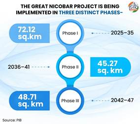 PIB India tweet media