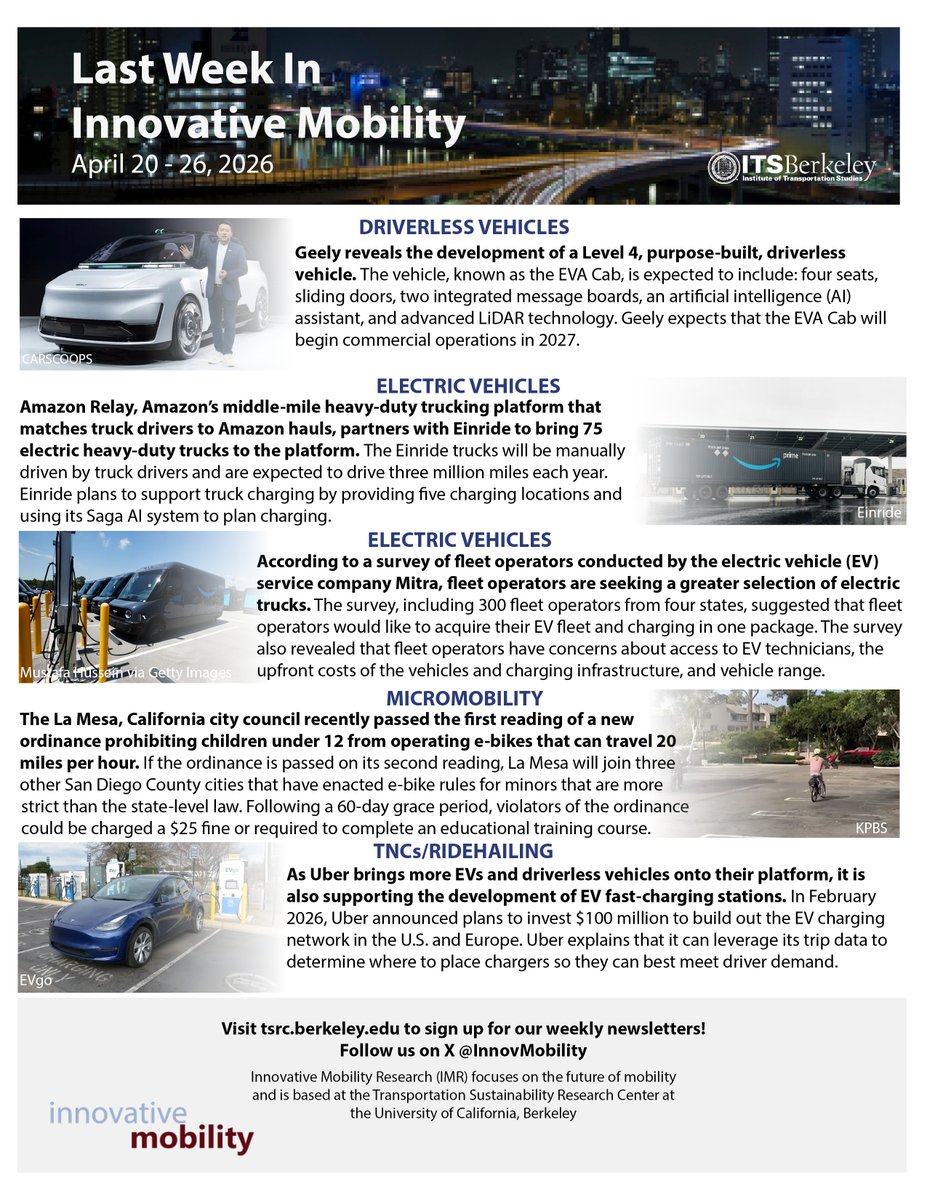 🪻 Happy Friday! I 🔌 🚘 🚛 ⚡ 🚲 I UC Berkeley's Innovative Mobility Highlights for week of April 20 to 26, 2026; see: tsrc.berkeley.edu/last-week-inno…

📬 To receive our latest updates, subscribe at tsrc.berkeley.edu (see homepage).

🌎 Note views are my own. #AV #EV #eBike #TNC