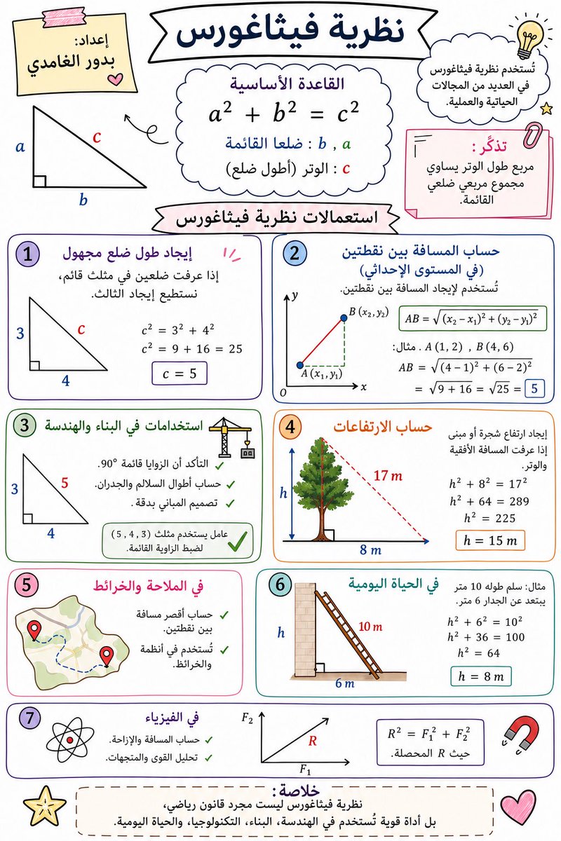 bdoor12124's tweet photo. نظرية فيثاغورس https://t.co/dtH5ntU5O8
