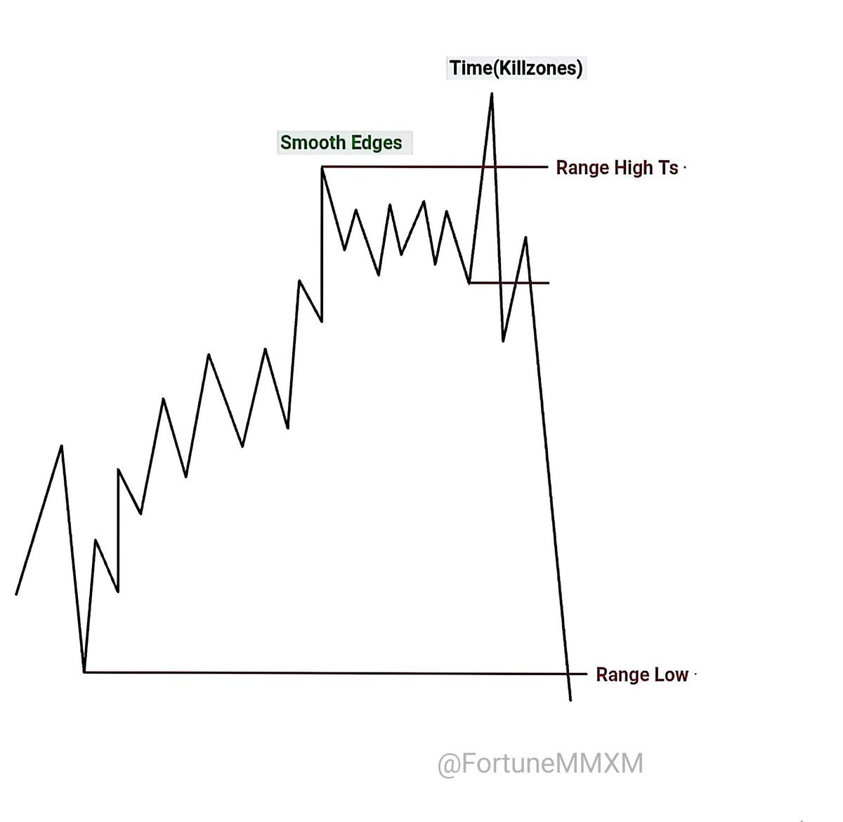 Range tweet media