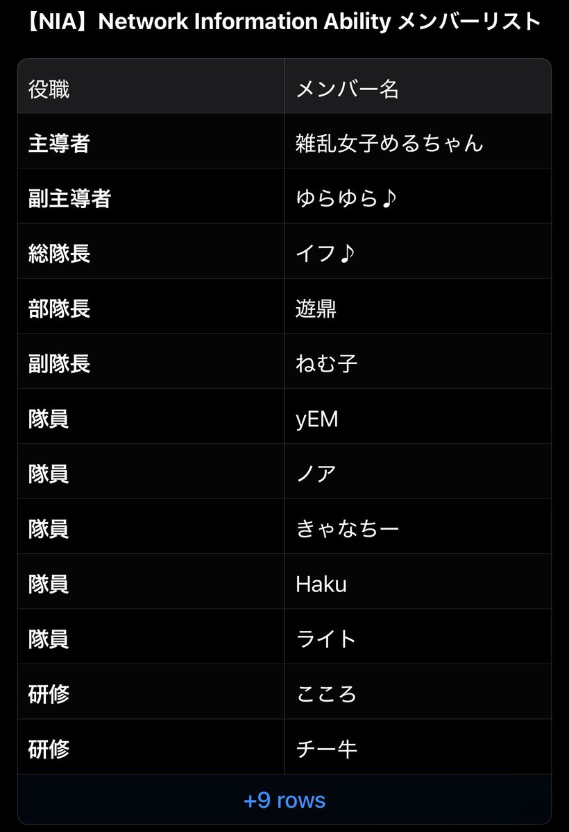 yem_bugliz's tweet photo. Updated NIA Online member list. https://t.co/709gbPbXKC