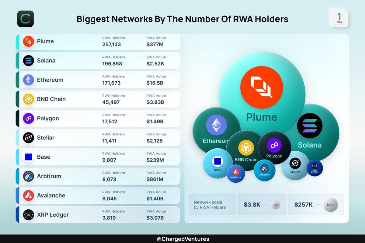 Charged Ventures tweet media