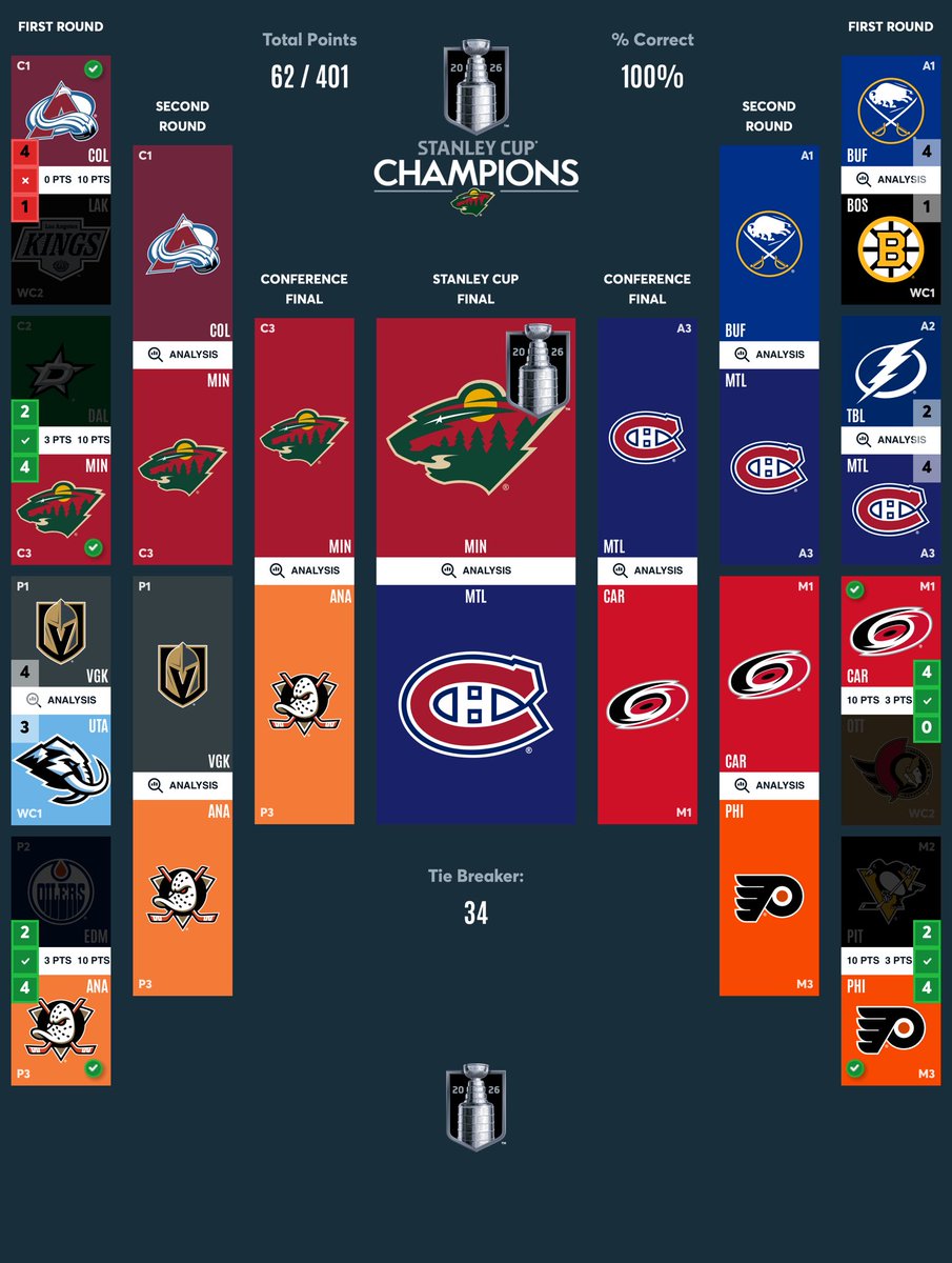iStocks2's tweet photo. #1 bracket in the world after round 1 last season… are we on our way to do it again? 

Currently #6 and #7 in some prize brackets 😊 https://t.co/tORroydlE0