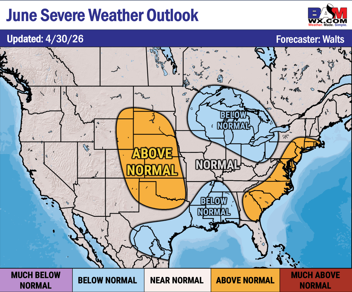bam_weather's tweet photo. Looking ahead to June we are expecting severe weather occurrences to be below normal through the great lakes region and the south, while the Plains and East Coast are expected to see above normal! https://t.co/5y8NhUd3V4