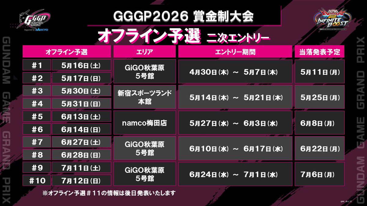 【公式】GGGP（ガンダムゲームグランプリ） tweet media