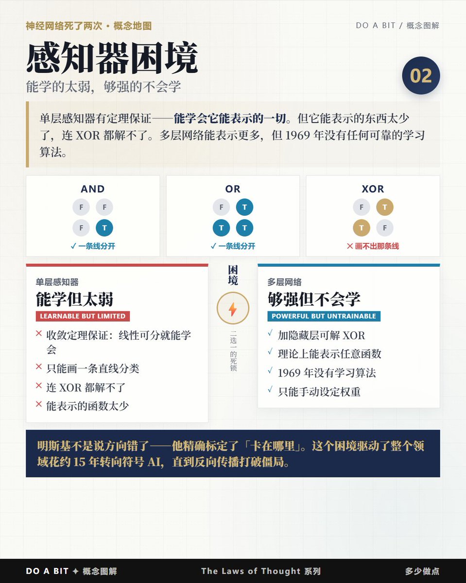 Bill_DO_A_BIT多少做点 tweet media