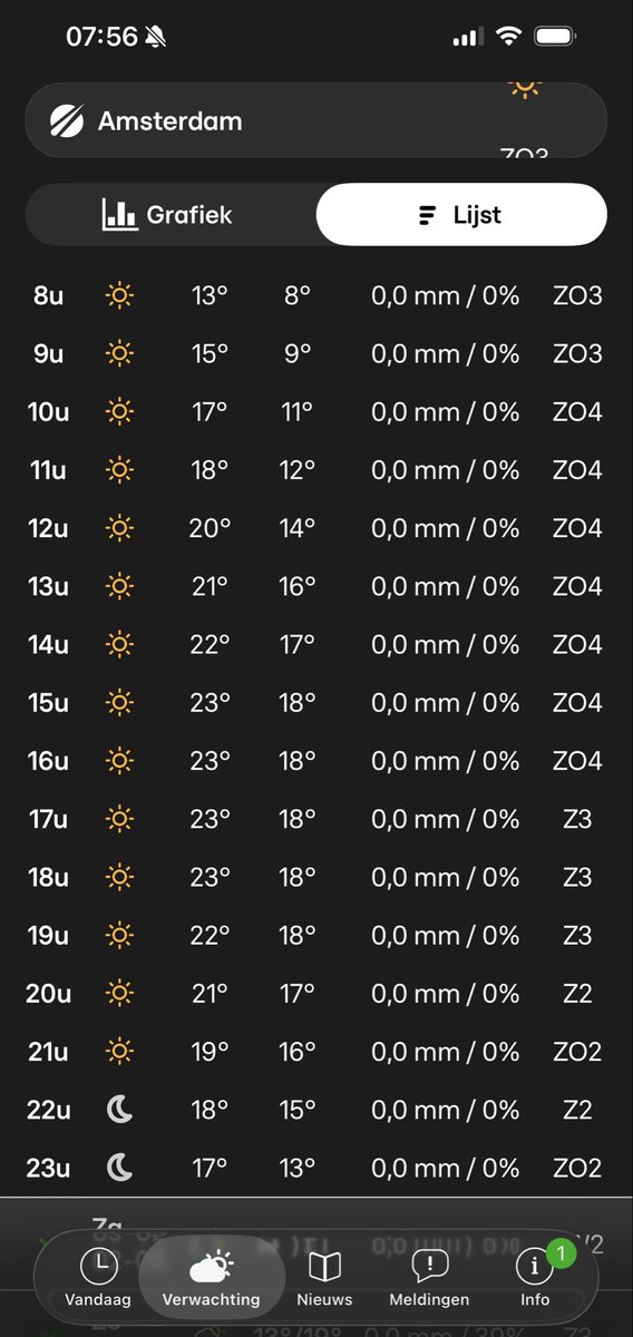 Mich_CBalanceG's tweet image. What a great start to the month of May. Time to head to the beach 🏝️ with the kids today. 

Enjoying the last days of the May holidays together. 

The weather in April was really amazing; I've been walking around in shorts for days. 🙏🏻

#Sun ☀️ #May