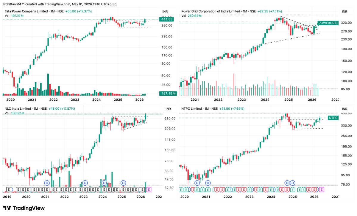 arc1471's tweet image. Monthly breakouts don't happen every day.  When 4 stocks in the same sector break out together — the sector is speaking.  

Are you listening?

#NTPC 
#POWERGRID
#NLCINDIA
#TATAPOWER