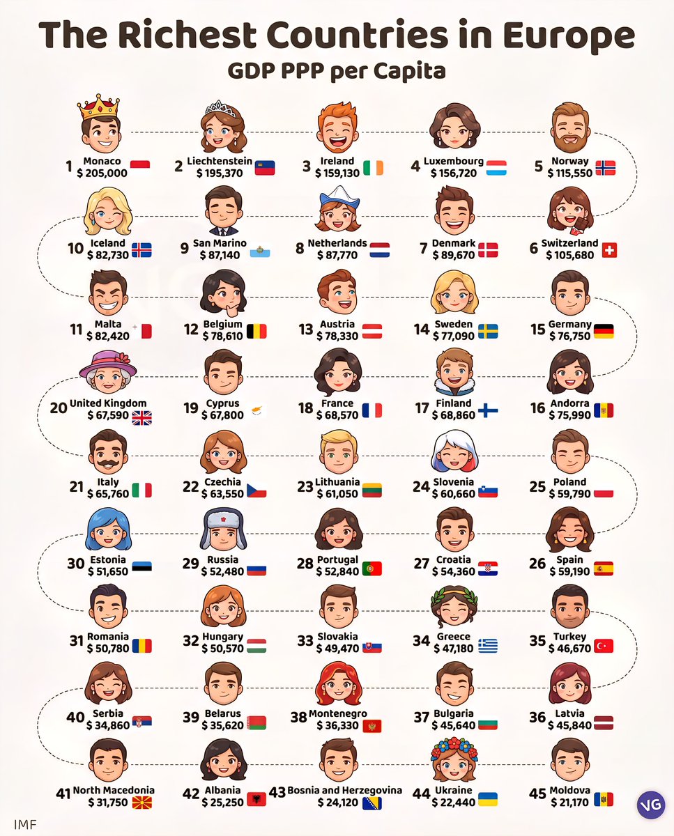 Global Statistics tweet media