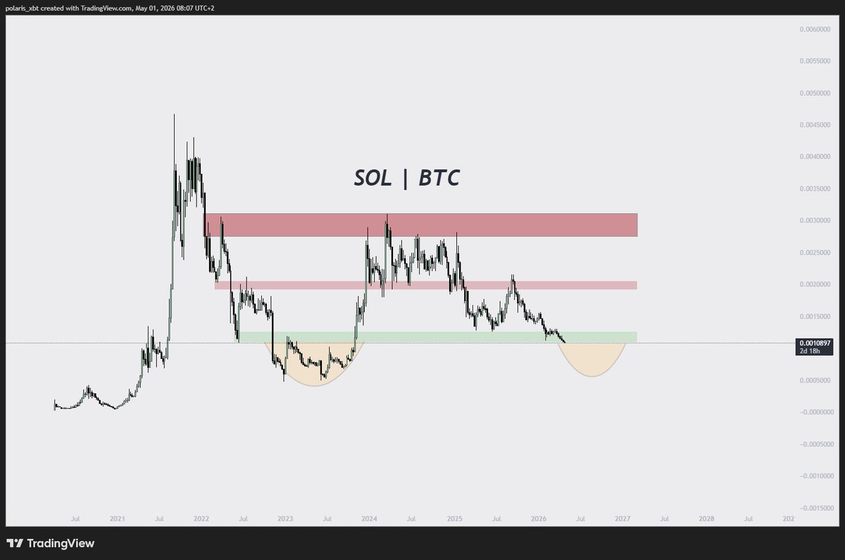 polaris_xbt tweet media