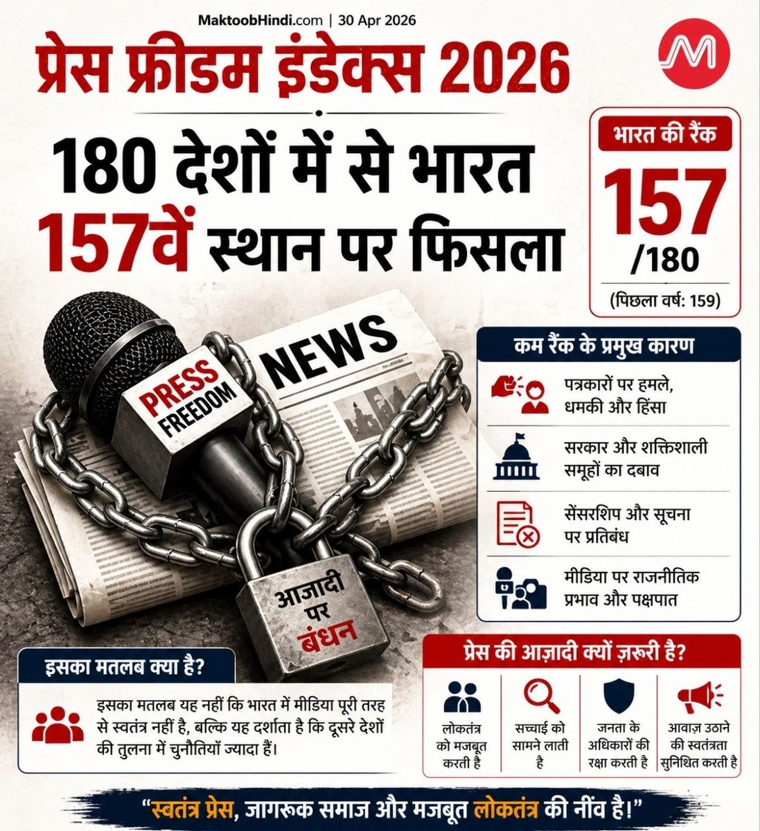 और बताओ दोगलो, कभी तुम्हारा मन नहीं करता 1st rank लाने का
खैर करता भी होगा तो तुम्हारा पोपो इतना पैसे दे देता हैं की तुम लोग इज्जत नीलाम कर देते हो
#godimedia #andhbhkt 
इन लोगों का बस चले तो देश भी बेच दे नाकारा लोग