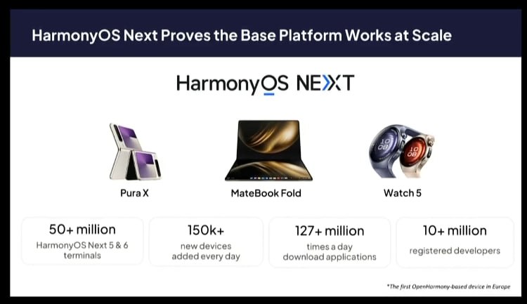 LivingInHarmony's tweet photo. The next global factory software product since Watch 5 running current gen HarmonyOS Next version on May 7th
#GEM #NearLink #NearLinkAudio #MatePadProMax #OpenHarmony #Tablets #Q2 #BestSellers #Global 
https://t.co/mWjpMZHIIt https://t.co/Bo3me33xPf