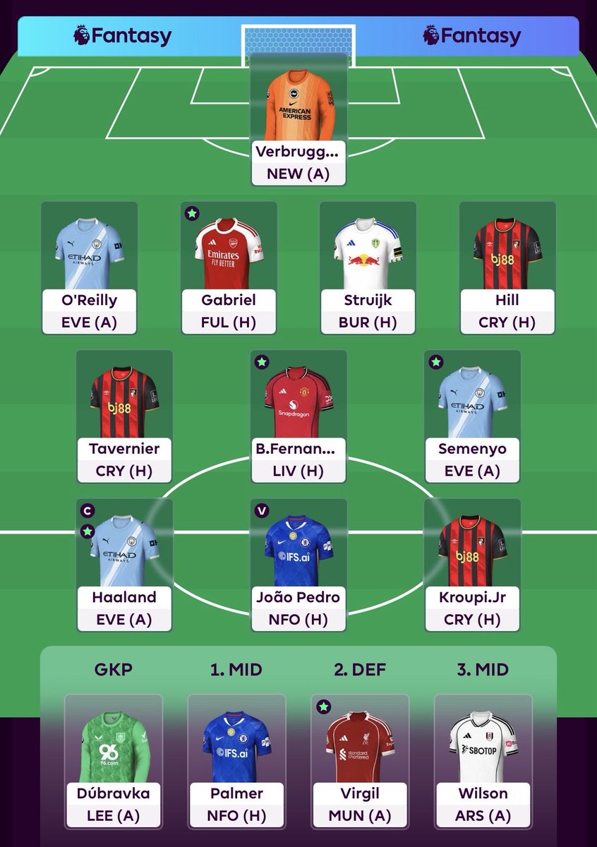 FPL Fantasy Football tweet media