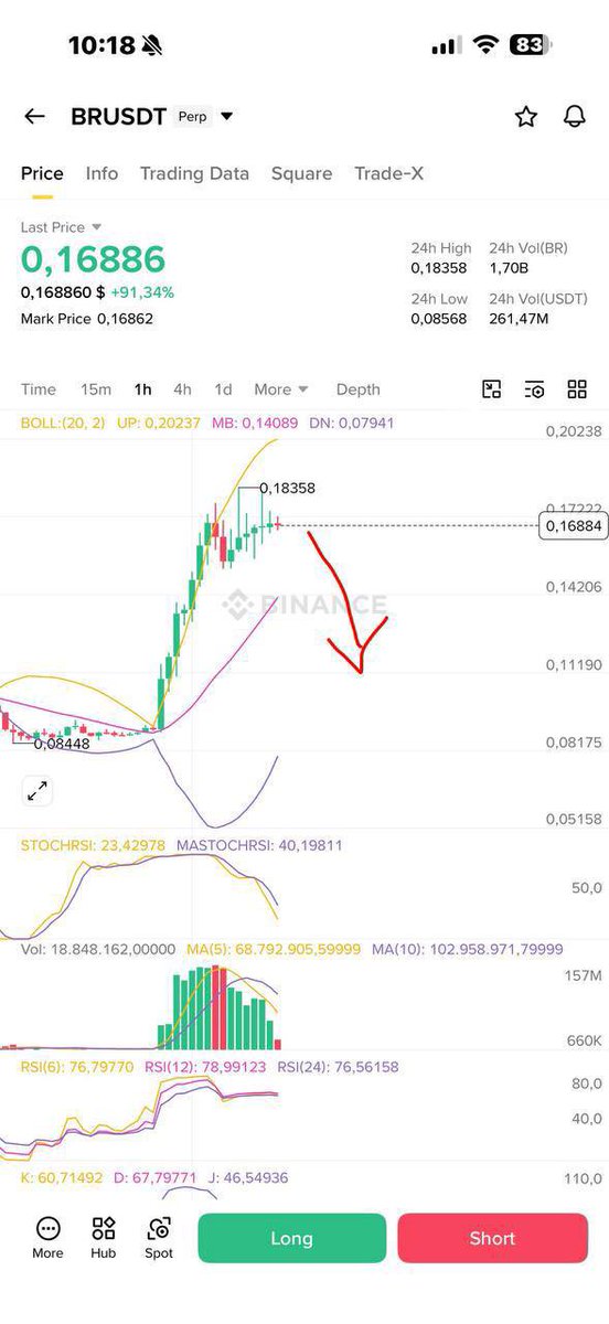 EricN_freund's tweet image. short #BR 
stoploss 0.184