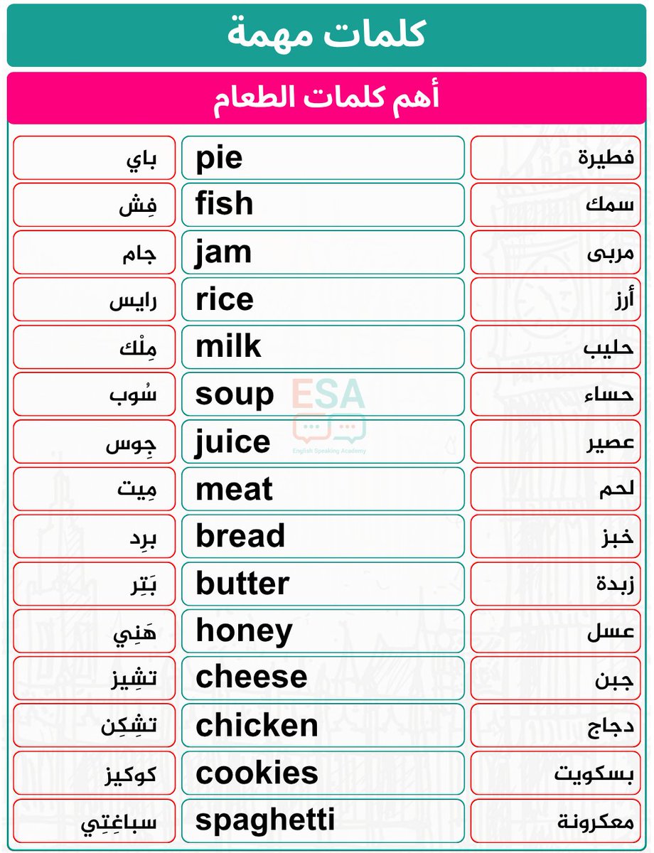 تعلم الإنجليزية معنـا 🎓 tweet media