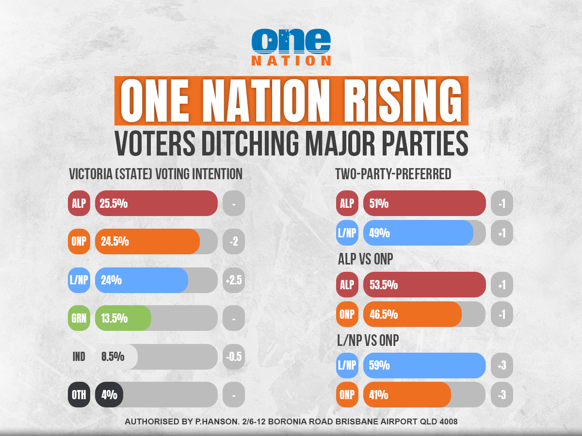 One Nation Australia tweet media