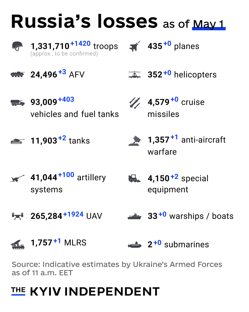 The Kyiv Independent tweet media