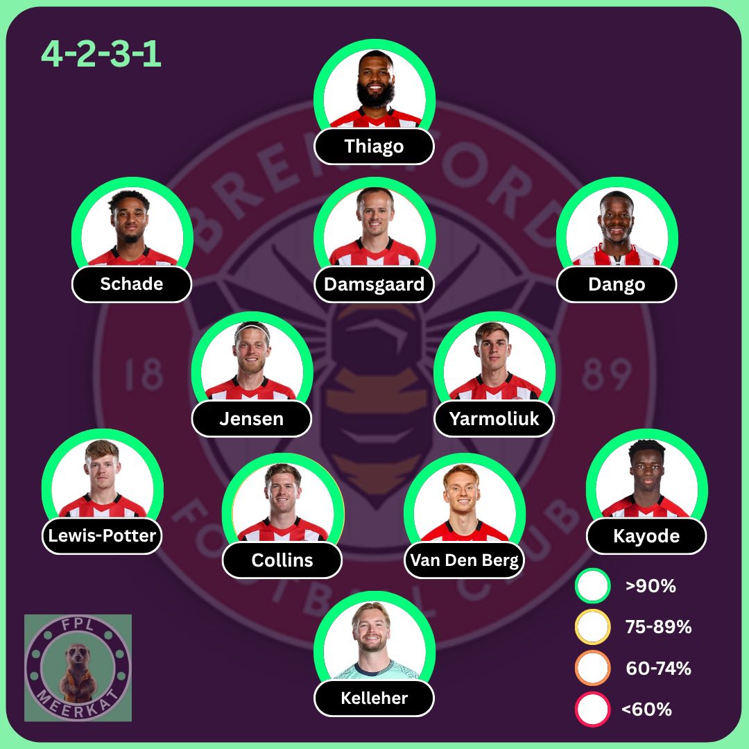 FPL Meerkat tweet media
