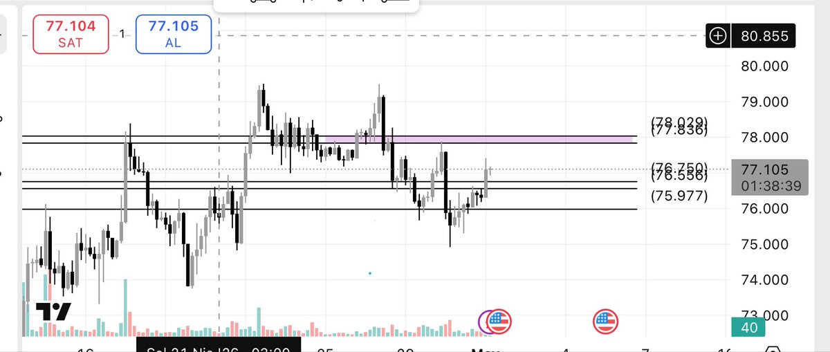 commandrk's tweet photo. #bitcoin kisa guncelleme kutu kirilim arti retest long https://t.co/WUX0sMHnx5