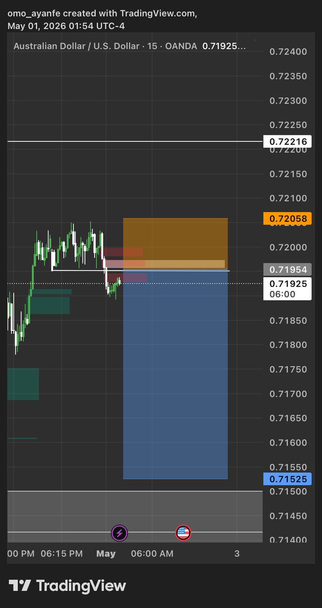 TProfesion11315's tweet photo. Set ups on 
$USDJPY
$USDCAD
$AUDUSD
$GBPUSD 

Now we wait 
BTW… I’m taking only AUDUSD trade and GBPUSD. 
Let’s see how it goes… 🫴🏾 

#GODWILL🎯 #1PercentDaily https://t.co/ffxRXu9t6R