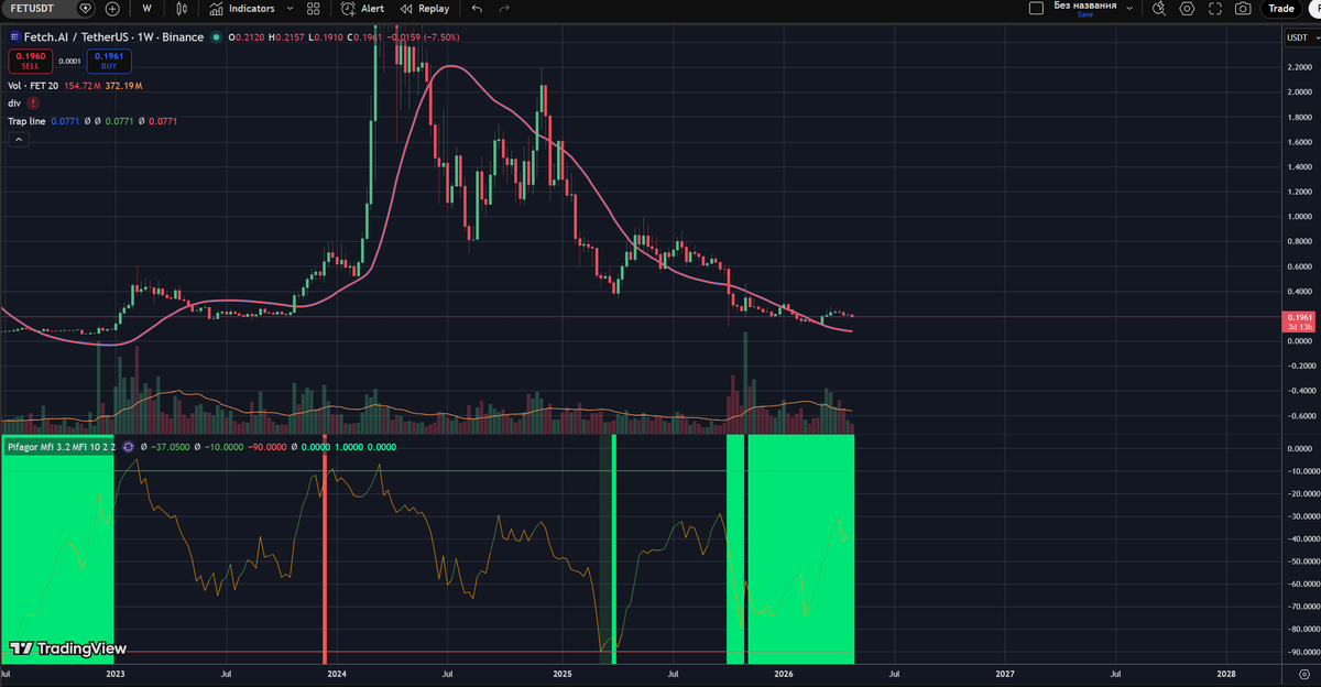 altronte's tweet image. $FET

- Autonomous AI agents + multi-agent systems gaining real utility;
- ASI: Cloud for permissionless/decentralized compute;
- Full ecosystem integration (Fetch + SNET + others) + upcoming ASI Chain;
- Enterprise adoption &amp;amp; AI narrative revival.

#FET has solid upside