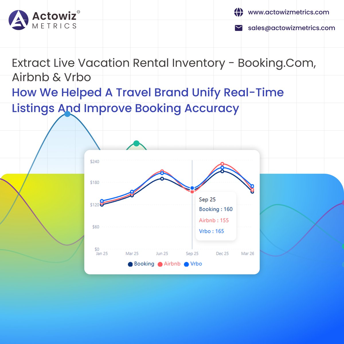 actowizmetrics's tweet image. Travel brands lose bookings when rental data isn’t synced.

We unified live inventory across Booking.com, Airbnb &amp;amp; Vrbo to ensure real-time availability &amp;amp; accurate pricing.

Read more:
actowizmetrics.com/extract-live-v…

#TravelTech #VacationRentals #ActowizMetrics
