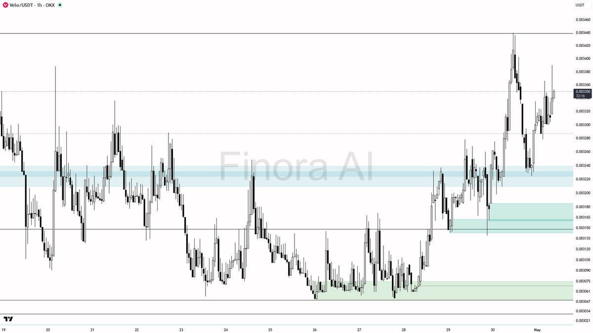 Finora AI - Your Trade Buddy tweet media