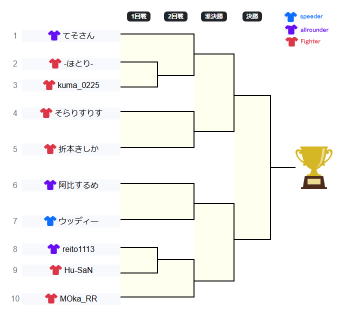 VRCフライングサーカス大会運営 tweet media