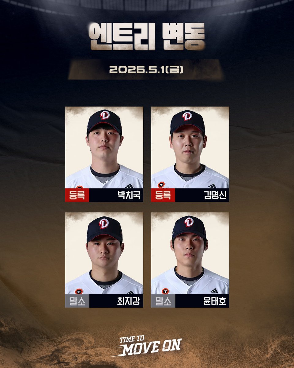 [엔트리 등록/말소]

5월 1일(금) vs 키움 @고척

· 등록: 박치국,김명신
· 말소: 최지강,윤태호

#두산베어스 #doosanbears 
#KBO리그 #정규시즌 #등록말소