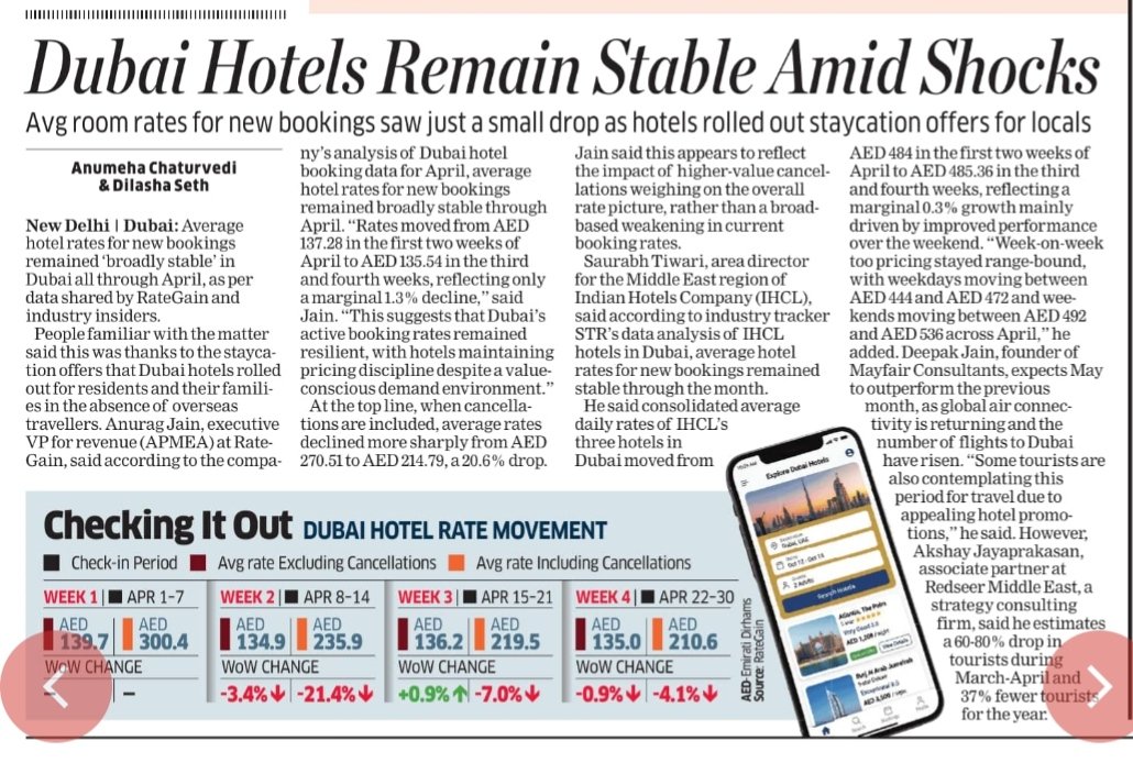 AnumehaET's tweet photo. Average hotel rates for new bookings were ‘broadly stable’ in Dubai in April, as per data shared by RateGain &amp; industry insiders. This was thanks to the staycation offers launched by hotels for residents &amp; their families. Full story online: @dilasha

https://t.co/Zi07QLD9HS https://t.co/CCjgMhV3bl
