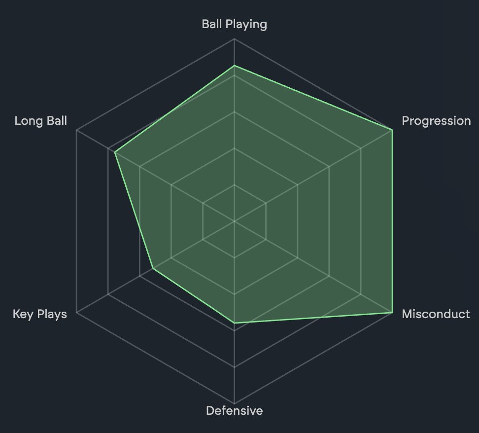 bescoutr's tweet photo. PLAYER OF THE DAY: Sean Steur

Following his Eredivise debut last year, Steur is slowly turning into an important player for Ajax at just 18 years old.

Our indexes show how complete of a midfielder he is. 💎 https://t.co/C0NhxapcAK