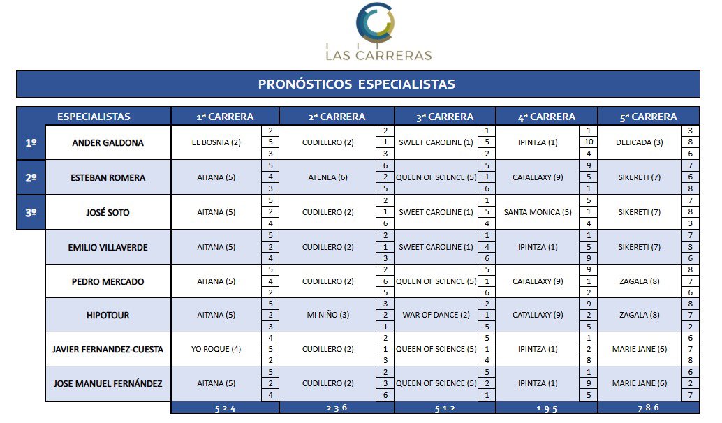 Las Carreras tweet media