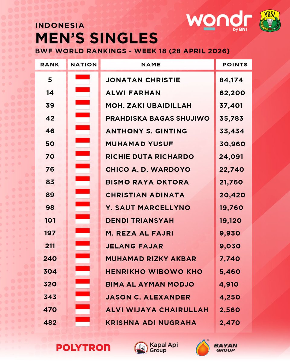 BADMINTON INDONESIA tweet media