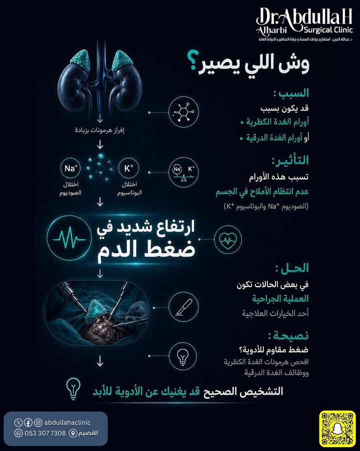 الدكتور عبدالله الحربي tweet media