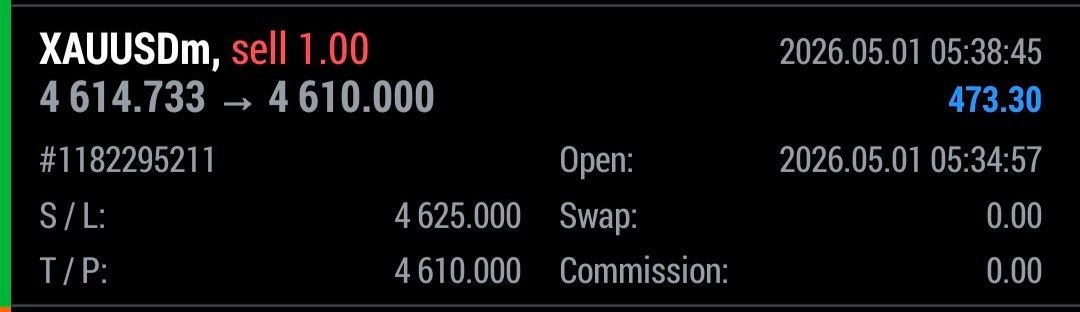 meta_trader_5__'s tweet image. #XAUUSD #SELL

TP1 HIT 50+ PIPS PROFIT DONE ✅✅

#𝐁𝐎𝐎𝐎𝐎𝐌 #𝐁𝐎𝐎𝐎𝐎𝐌 🔥🔥🔥🔥