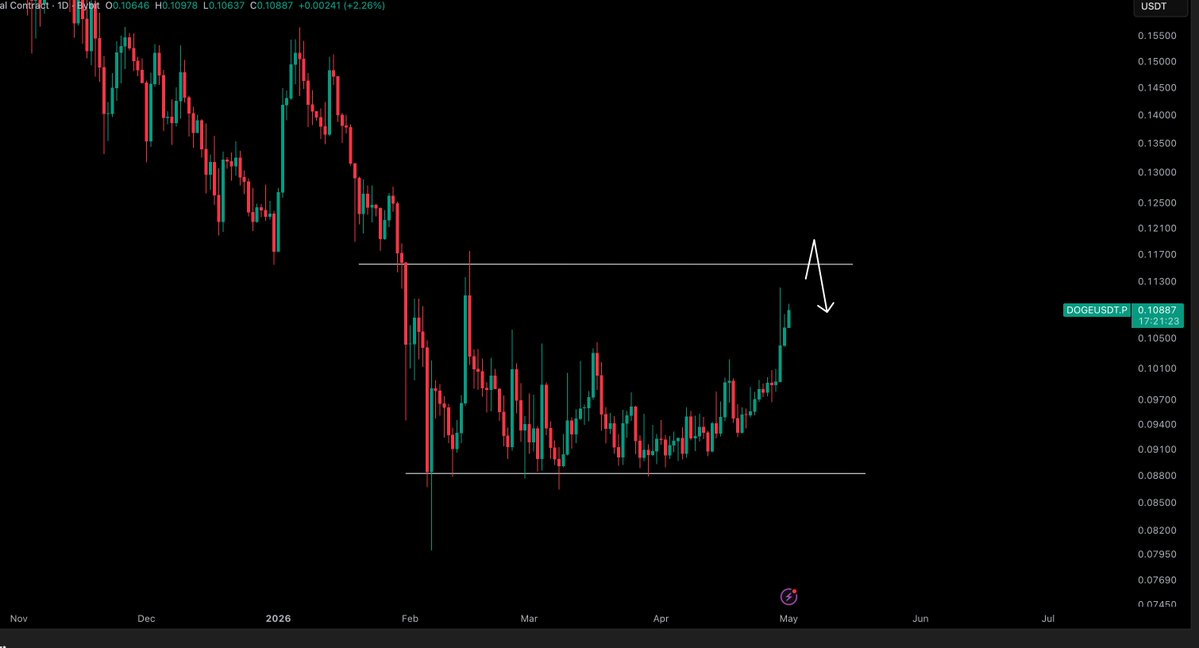 Crypto Tony tweet media