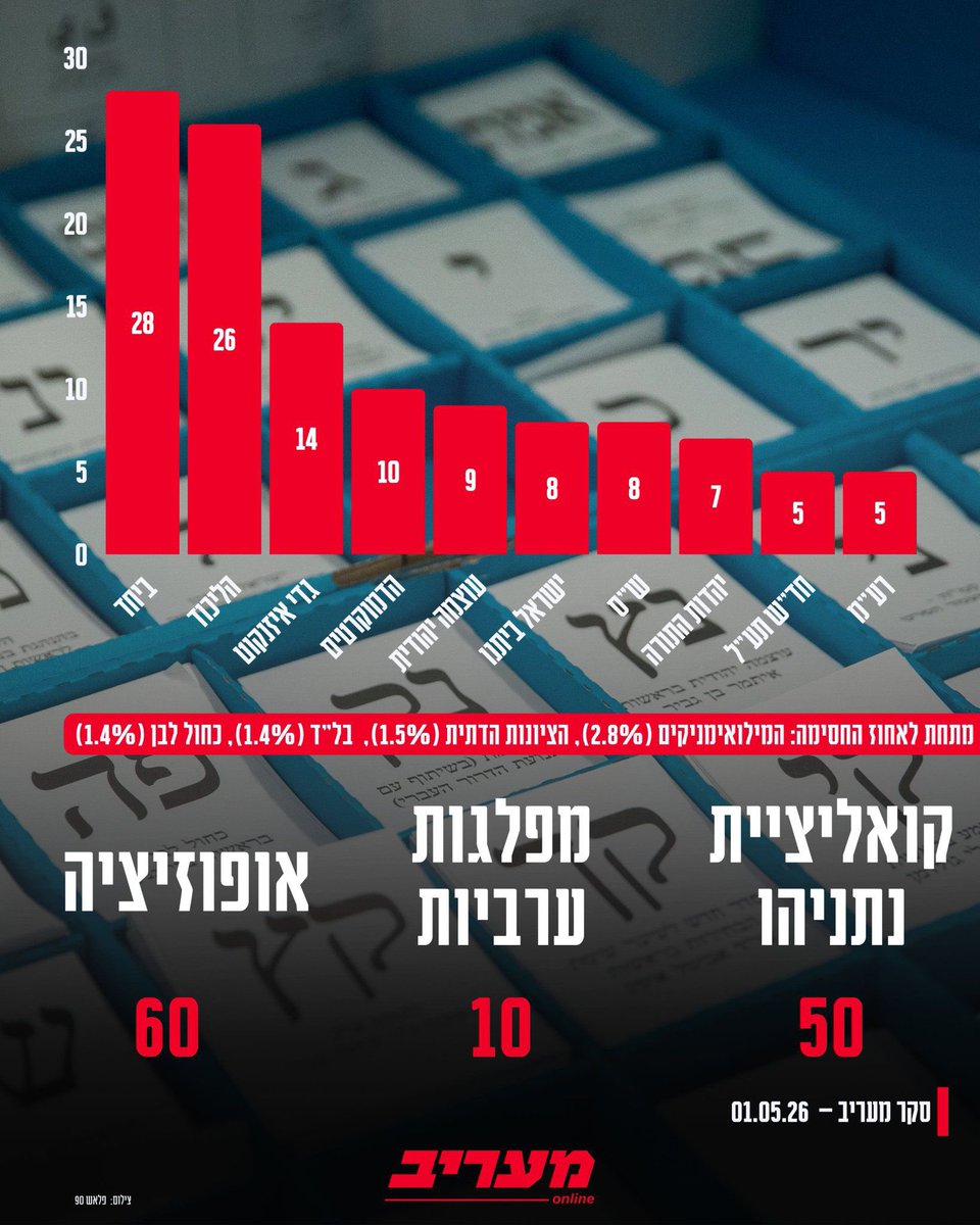 yayafink (יאיא פינק) tweet media