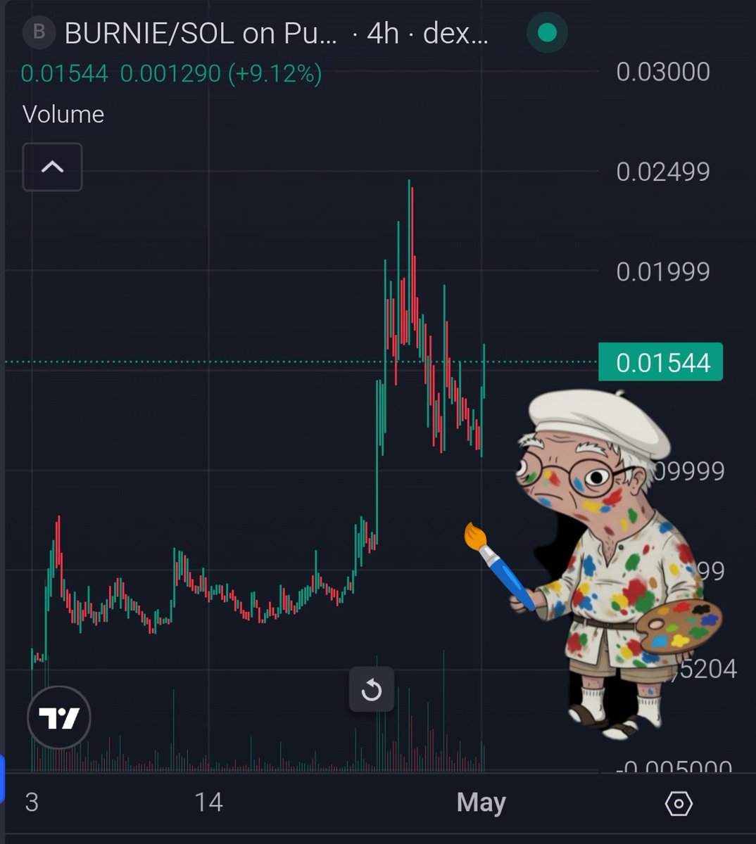 poiturex420 tweet media