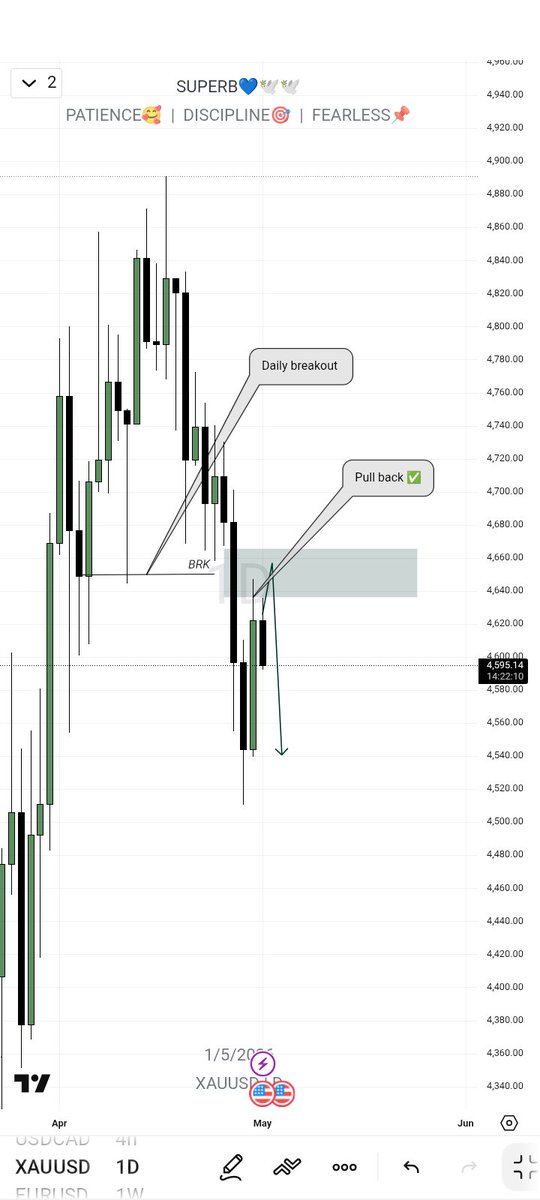 XAU 4/7RR ✅,,

SIMPLICITY 🩷🎯