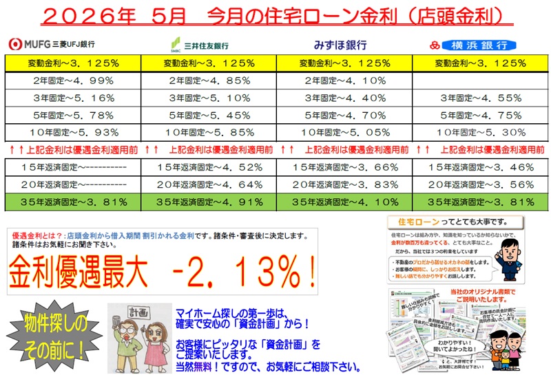 onoseken's tweet photo. 2026年5月 住宅ローン金利動向（雑感） 東横線元住吉駅の不動産会社ステップハウス　変動金利や固定金利、目先の金利も大切ですが安心出来る資金計画を考えましょう！　　https://t.co/VshuNSWVTS https://t.co/e1rjOgCklH