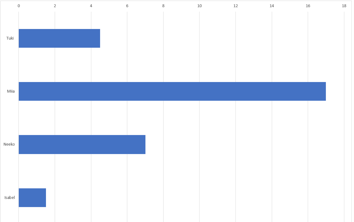 AIVoreComic's tweet photo. April poll result: https://t.co/Bzh3fXuIlh