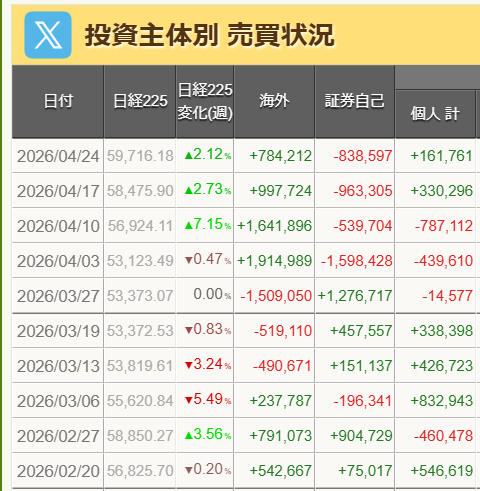 ろっく🔑草食系YouTuber×投資家 tweet media