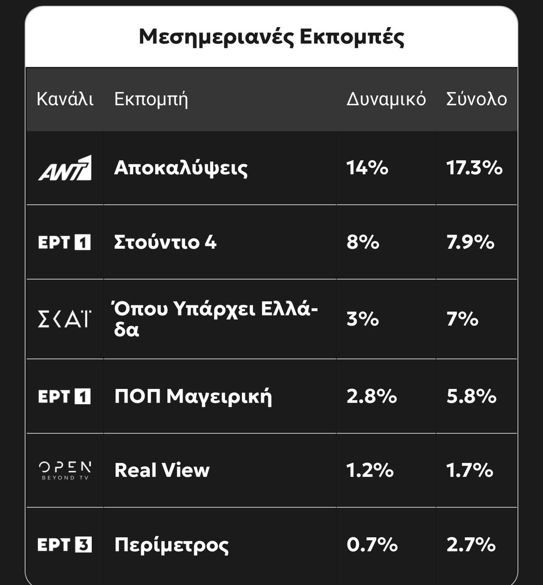 Petros Kousoulos tweet media