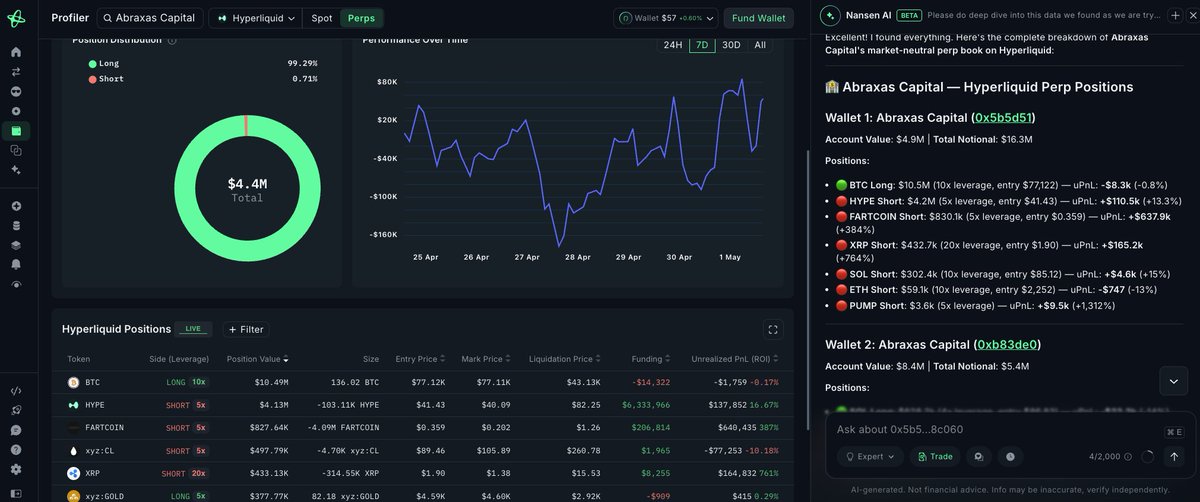 Abraxas Capital BTC dominance trade on HyperliquidX