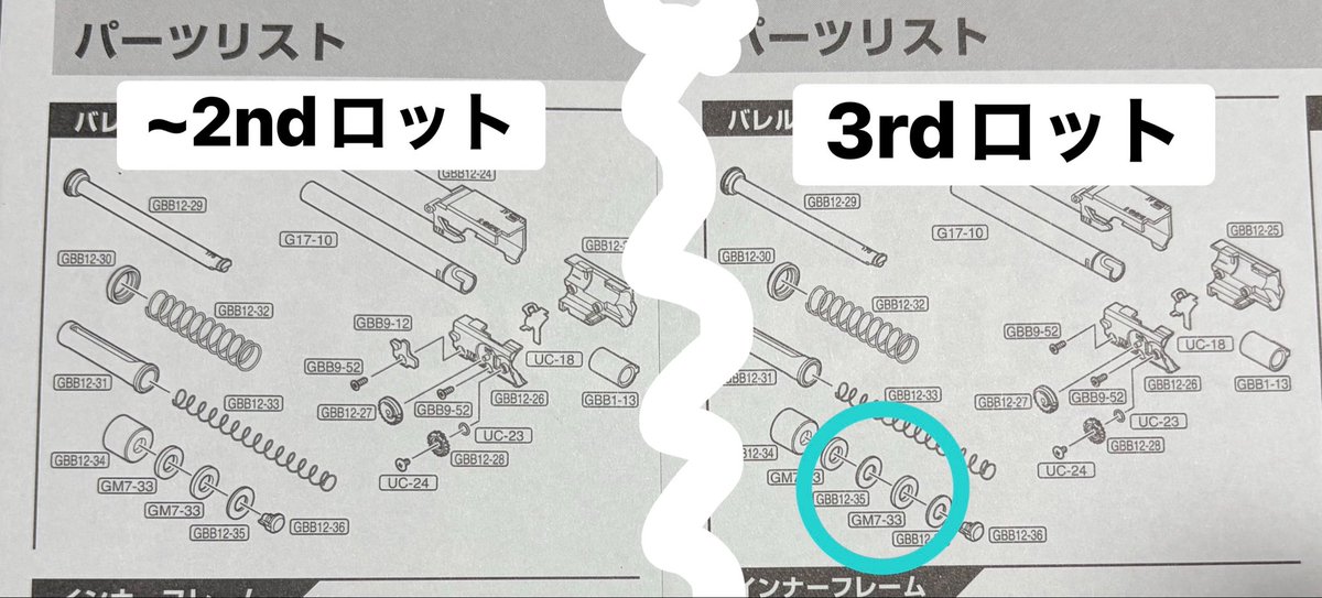 地元の「ミツボシ銃砲火薬店」さんでG17Gen5の最新3rdロットを衝動的にお迎え！

箱を開けた瞬間の新品のかほりタマラン🤤

数点改修箇所あり！ハンマーローラートーション(ハンマーの動きを滑らかにするためローラーにトルクをかけるパーツ)と、リコイルワッシャー(衝撃緩和かな？)が追加されてます🙌