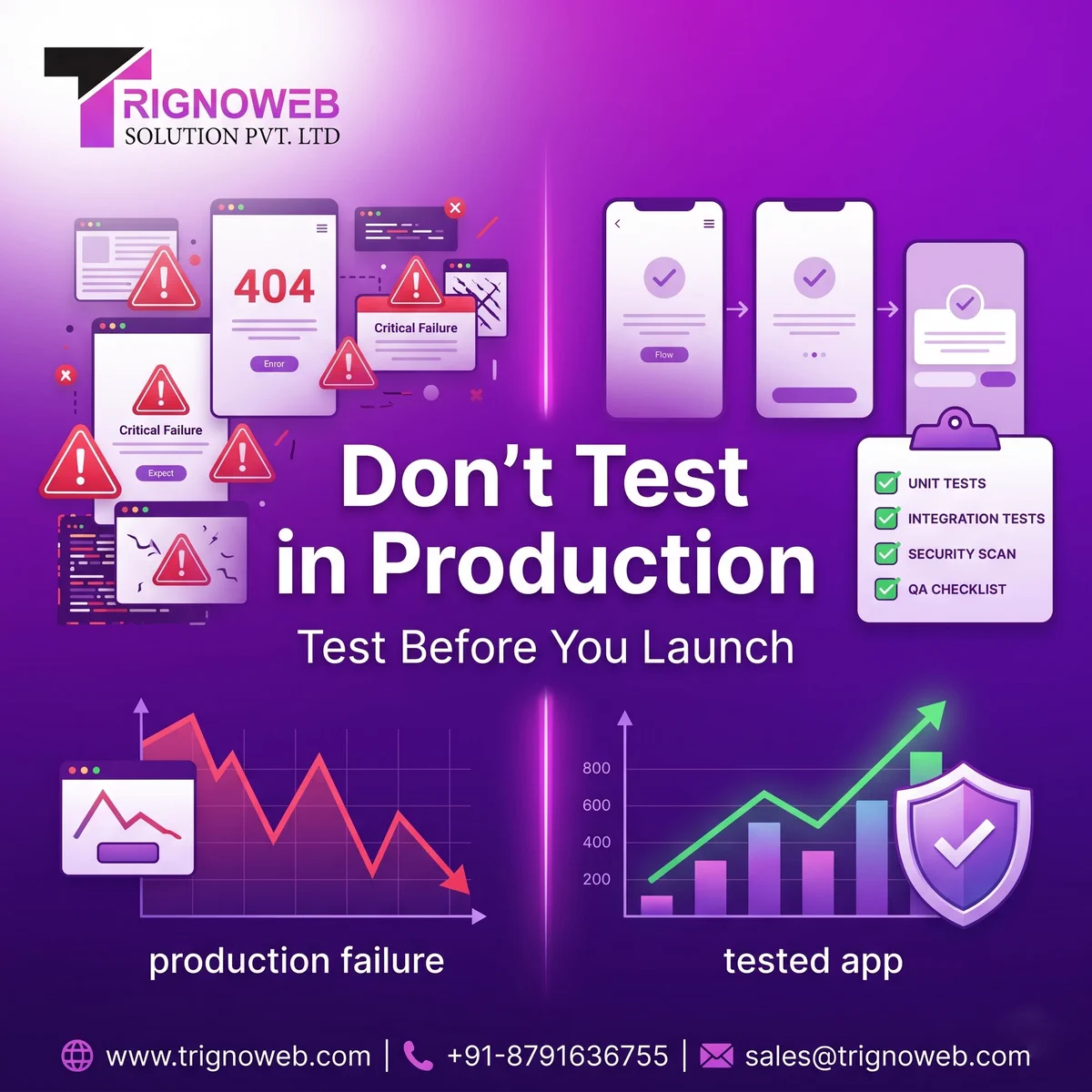 Test application before going to live by Trignoweb solution private limited