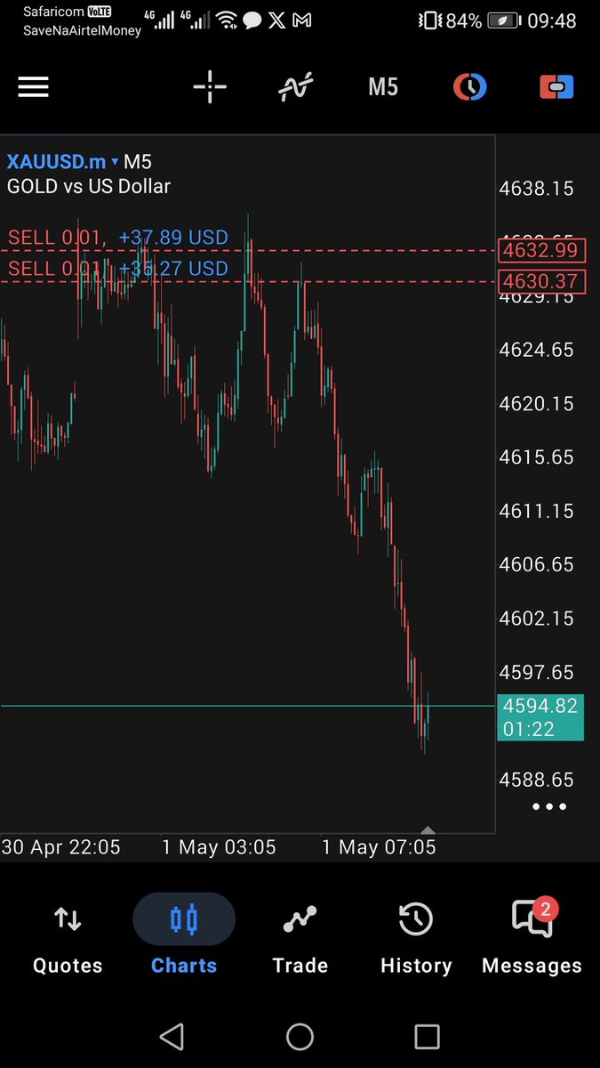 RealOJAY_'s tweet photo. @losttrader6 Za kabej https://t.co/13YWWAIcIo