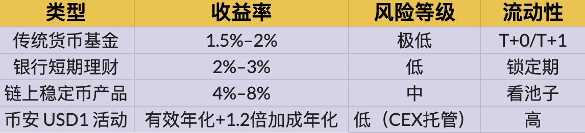 追风Lab .eth🌿 tweet media