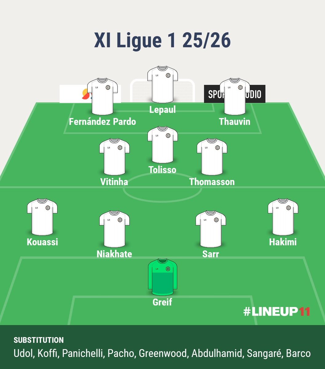 Vous étiez nombreux à me demander mon 11 type de la saison (c'est faux) alors le voici : 
#teamOL