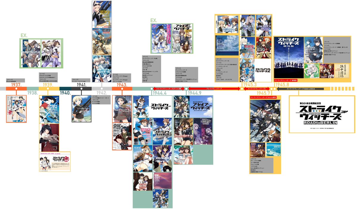 "I think its a good time to start Strike Witches, i wonder how the watch ord-"